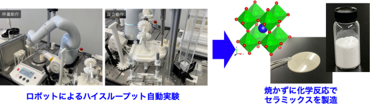 図：ロボット実験とAIによりセラミックス化学焼結プロセスの条件探索を高速化、リンク先は産総研WEBの詳細解説ページ